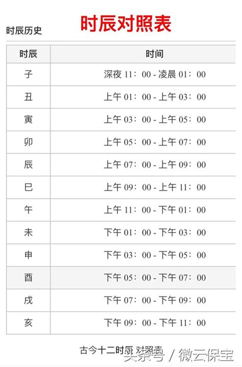 家裡不要放假花 時辰時間對照表